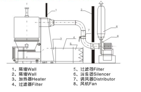 Yuzhou-Marken-hohe leistungsfähige Fließbett-Trockner-Ausrüstung für Kaffee-Körnchen-Kugeln